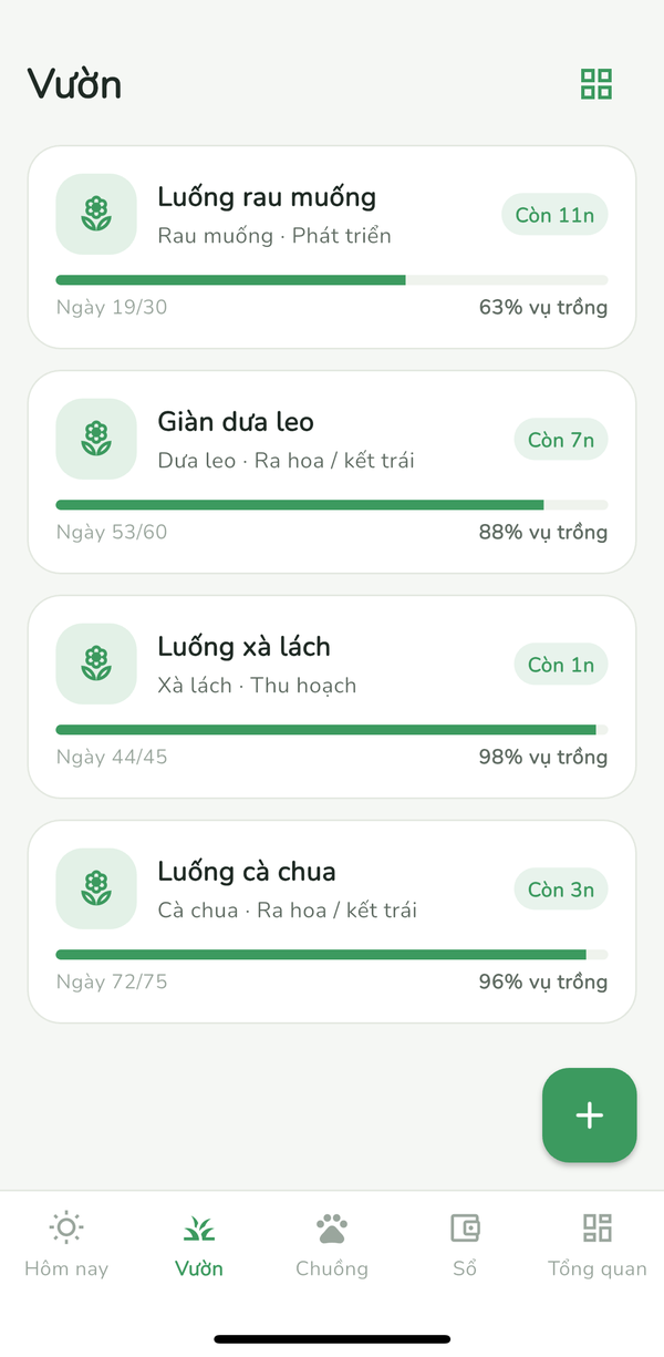 Danh sách luống cây với thanh tiến độ vụ trồng và ngày thu hoạch